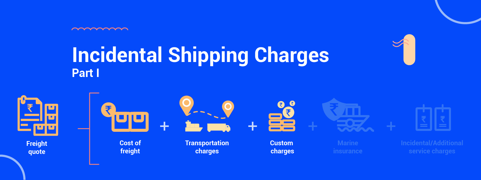 Incidental Shipping Charges Part I Freight and CustomsRelated Extra Costs